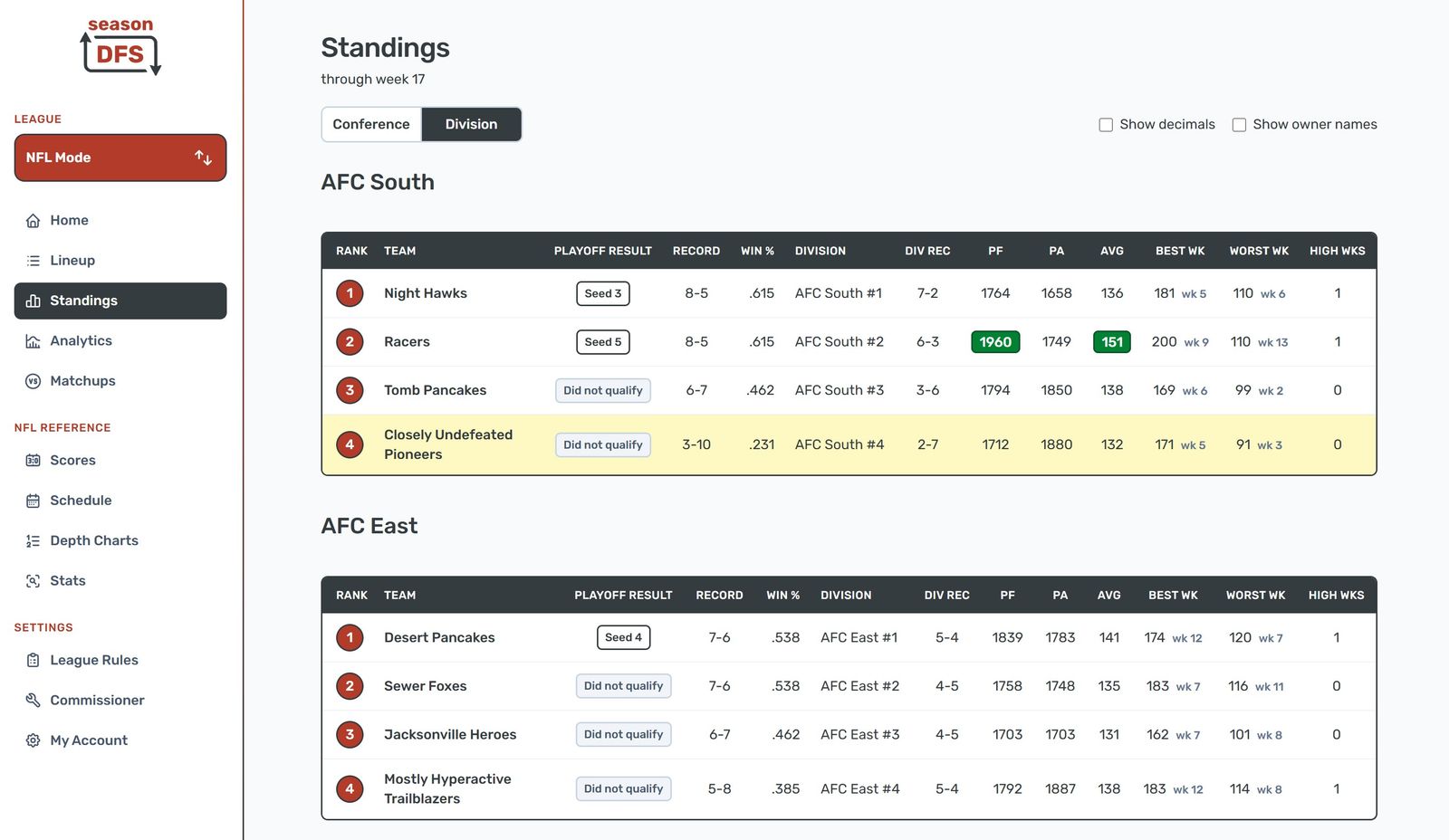 Season DFS NFL mode division standings showing four-team divisions, records, division records, and playoff seeds