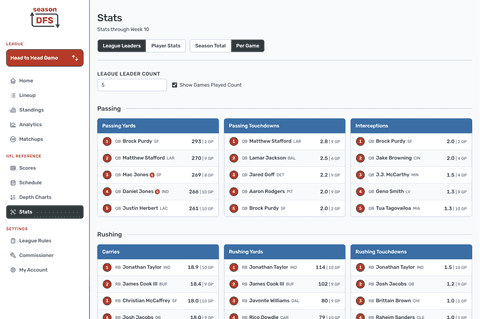 Stats - League Leaders in the Season DFS desktop fantasy football experience