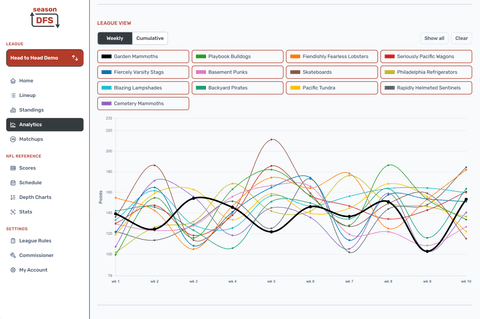 League Scoring Trends in the Season DFS desktop fantasy football experience