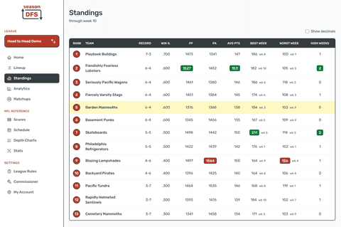 League Standings in the Season DFS desktop fantasy football experience