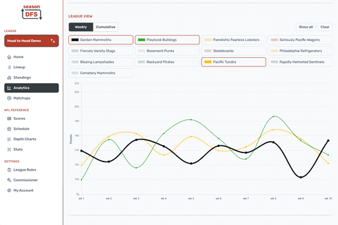 League Scoring Trends Selected Teams in the Season DFS desktop fantasy football experience