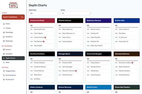 NFL Depth Charts By Position in the Season DFS desktop fantasy football experience