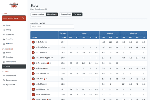 NFL Player Stats in the Season DFS desktop fantasy football experience