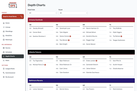 NFL Team Depth Charts in the Season DFS desktop fantasy football experience