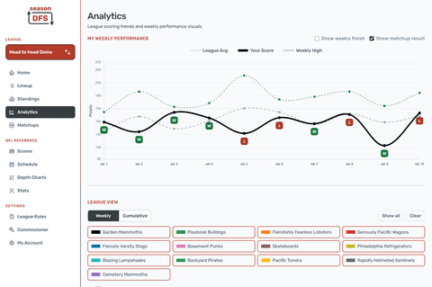 Weekly Fantasy Performance Analytics in the Season DFS desktop fantasy football experience